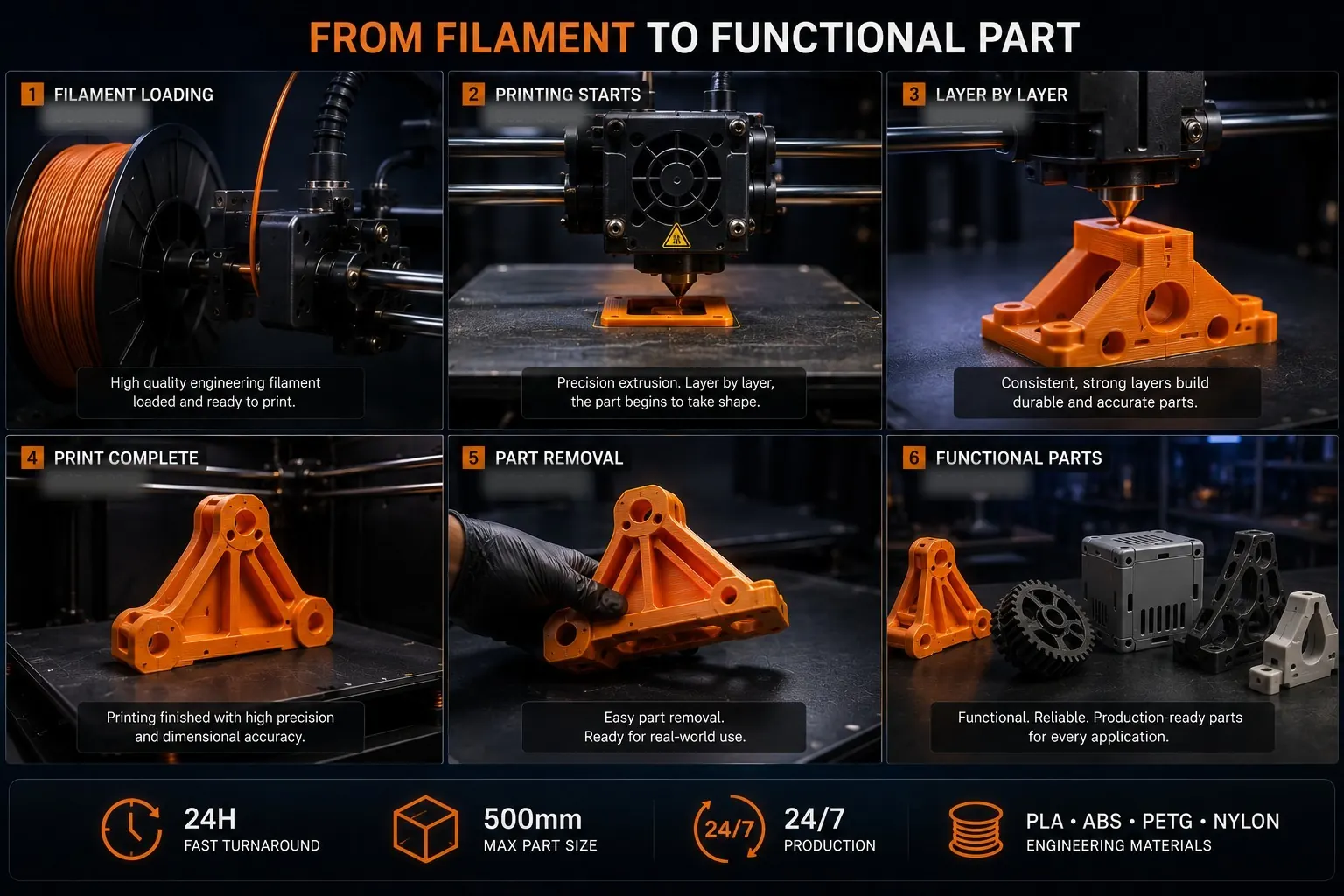 FDM vs SLA 3D printing